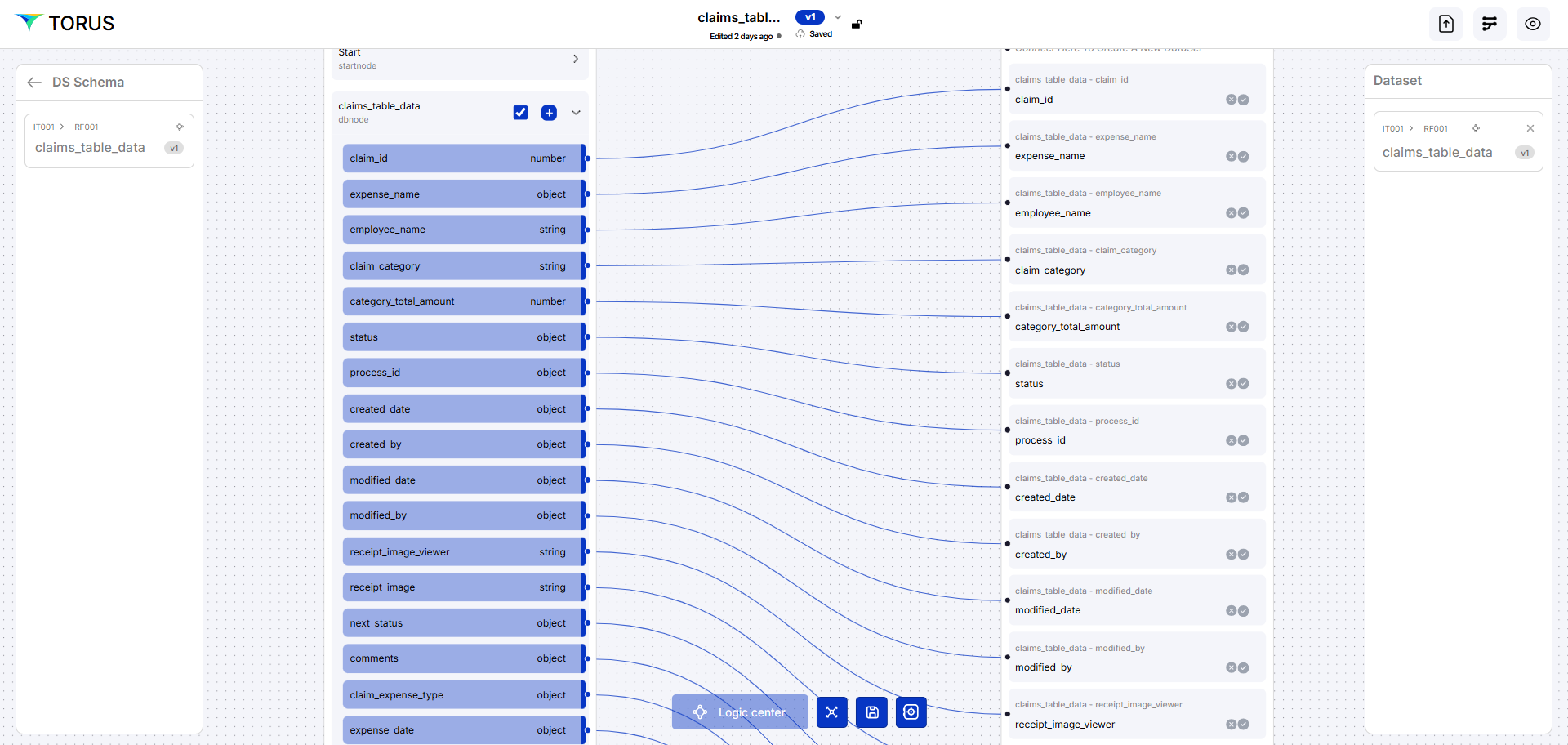 claims-table-dataOrch